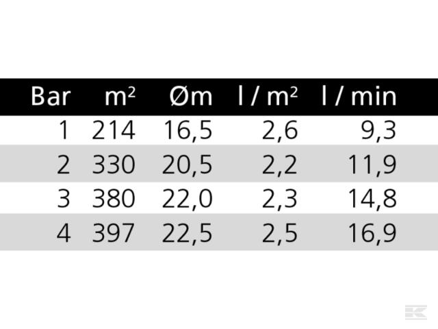 Claber Impulsvander med spyd