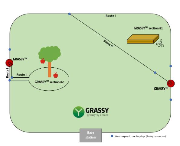 Grassy Områdeskifter til Robotplæneklipper Rød