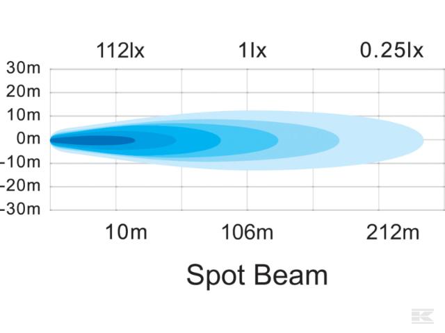 Kramp LED 25W Arbejdslygte 3040 Lumen fjernlygte