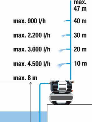 Gardena 5600 SilentComfort Elektrisk Husvandværk