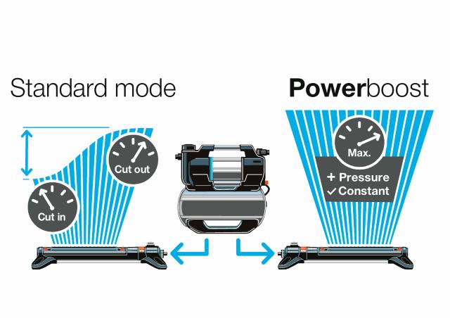 Gardena 5600 SilentComfort Elektrisk Husvandværk