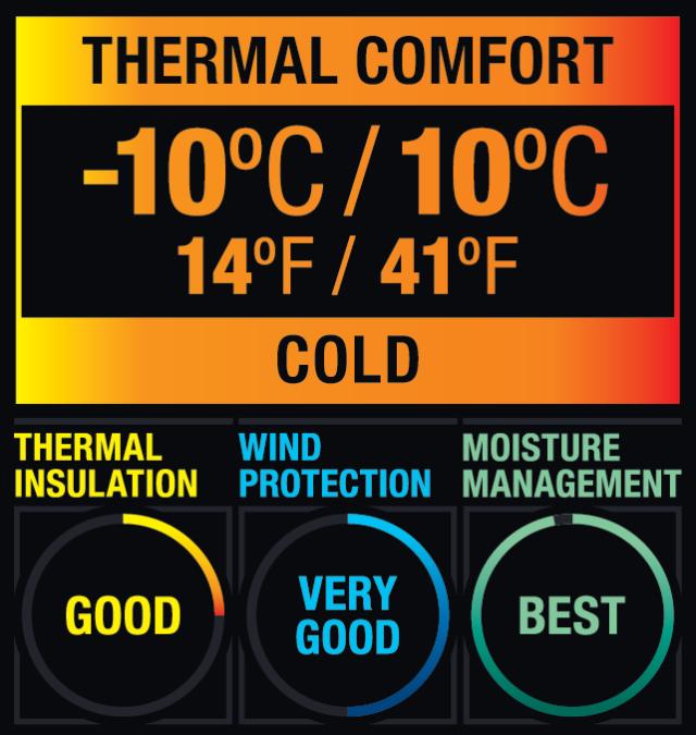 Buff Halsedisse Fire Resist Red