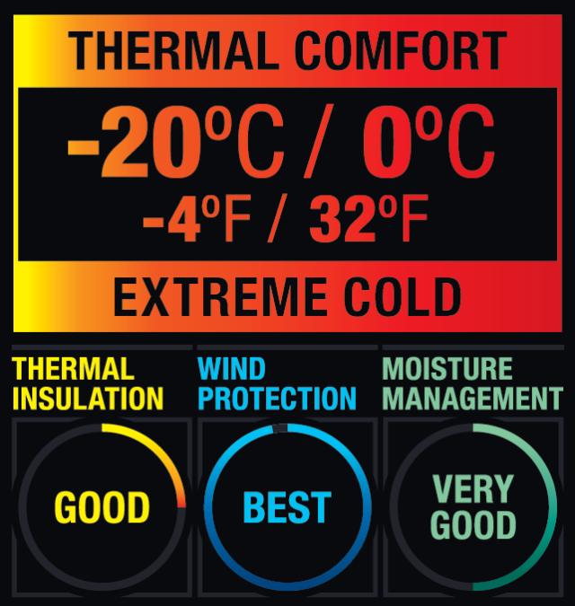 Buff Maske Windproof Balac Sort