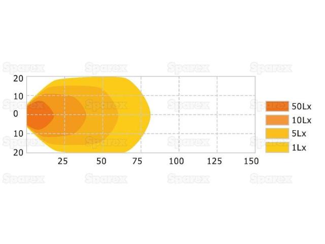 Arbejdslygte LED 2070 Lumen