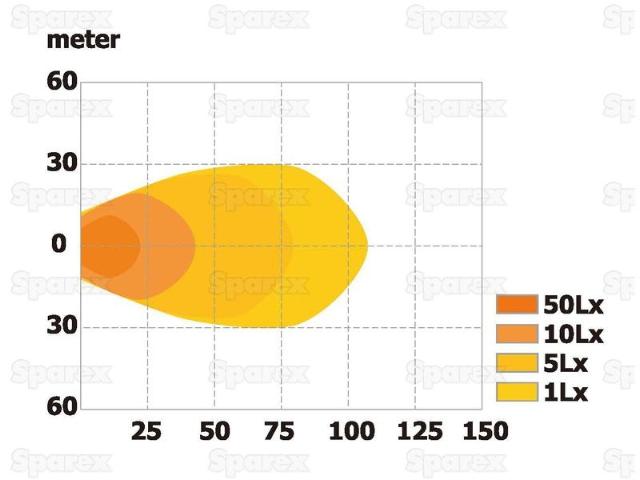 Arbejdslygte LED 1600 Lumen